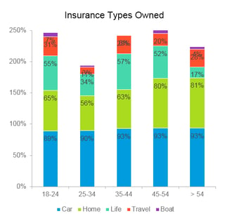 A Look at Insurance Providers in Australia